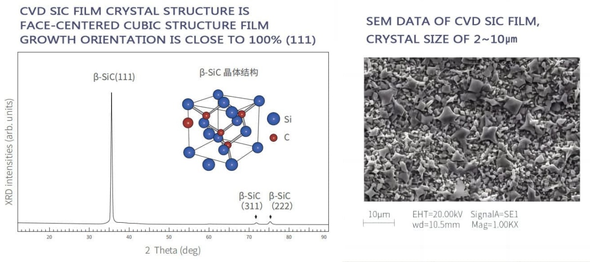 CVD SIC FILM CRYSTAL structture