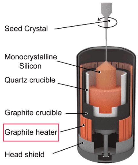 Gbona Field Graphite Heat