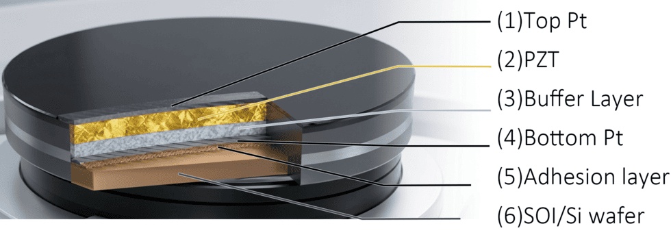 PZT Piezoelectric Seramiki Wafers Ìṣètò Ti ara